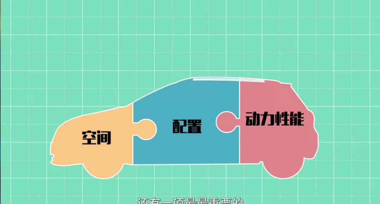 SUV车型动画宣传片概念讲解动画